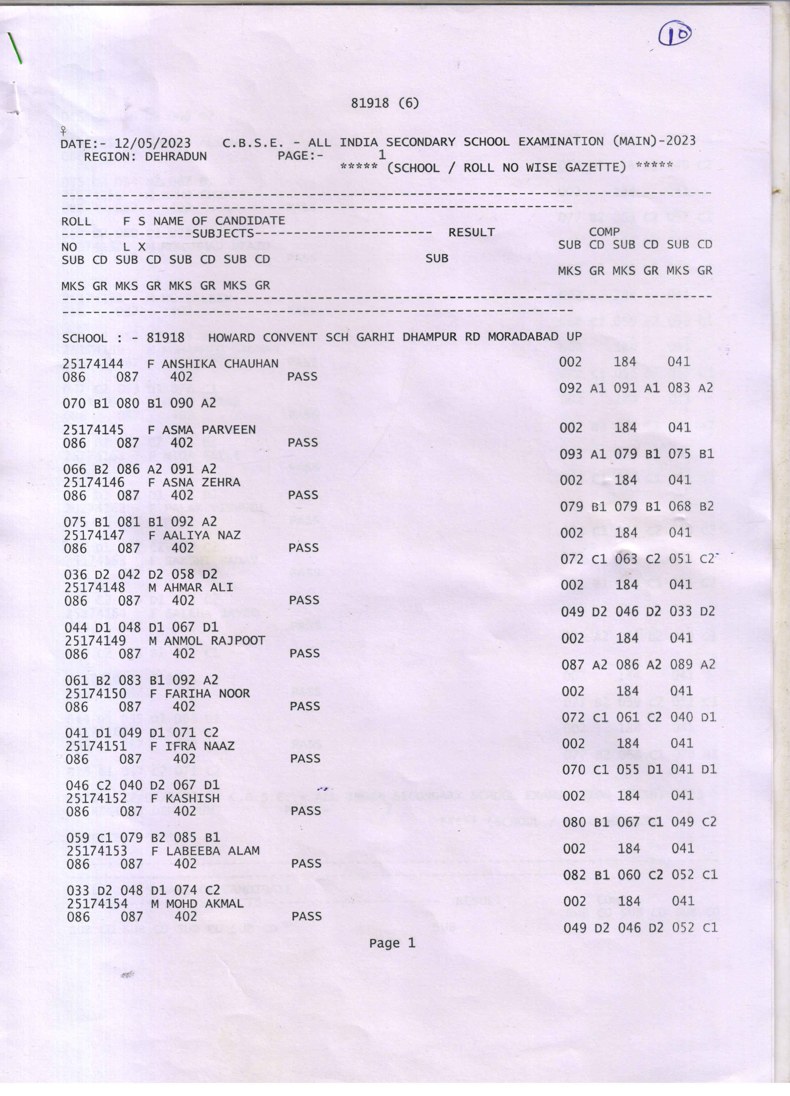 Class X 2023 Result 1