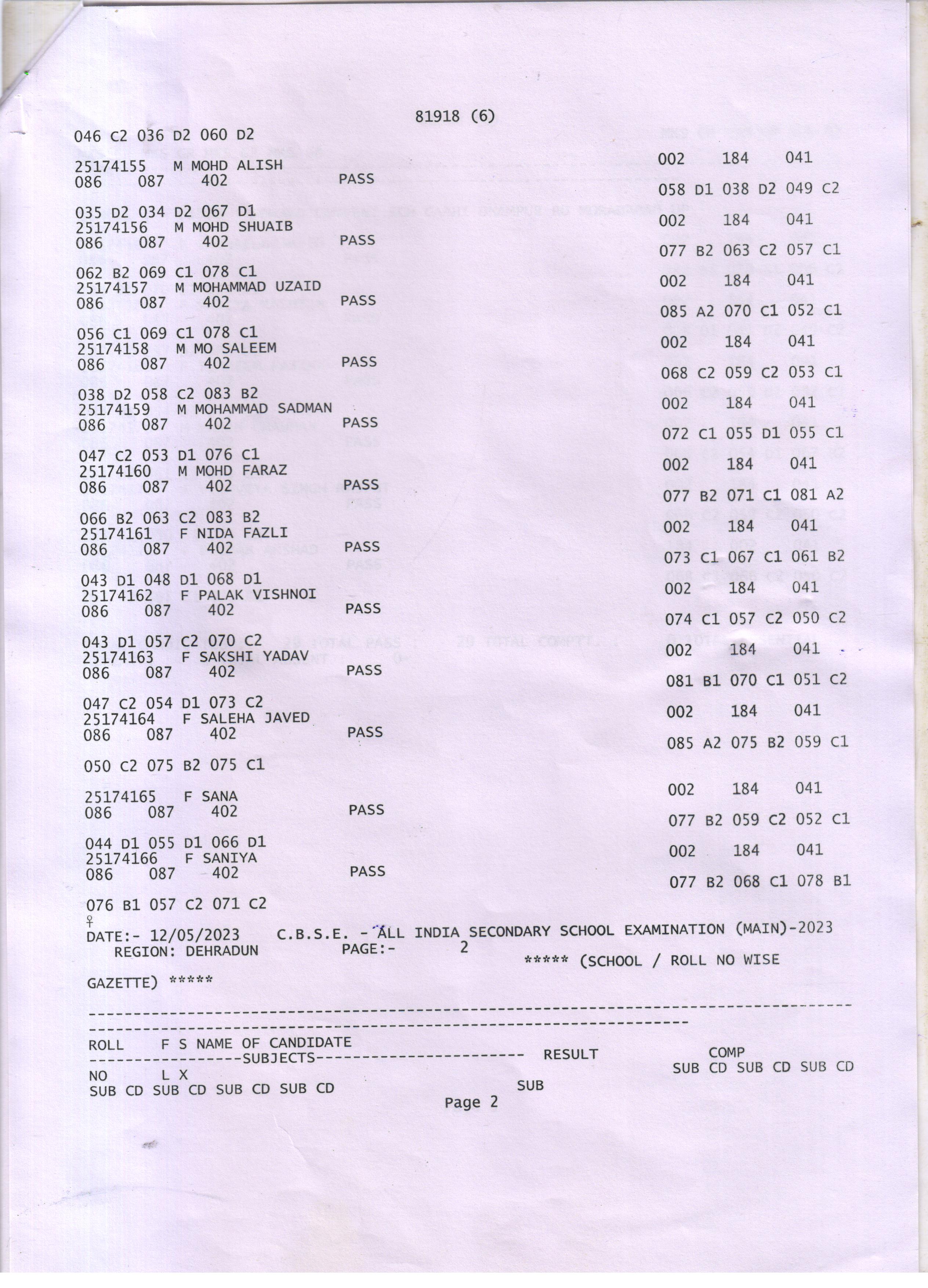 Class X 2023 Result 2