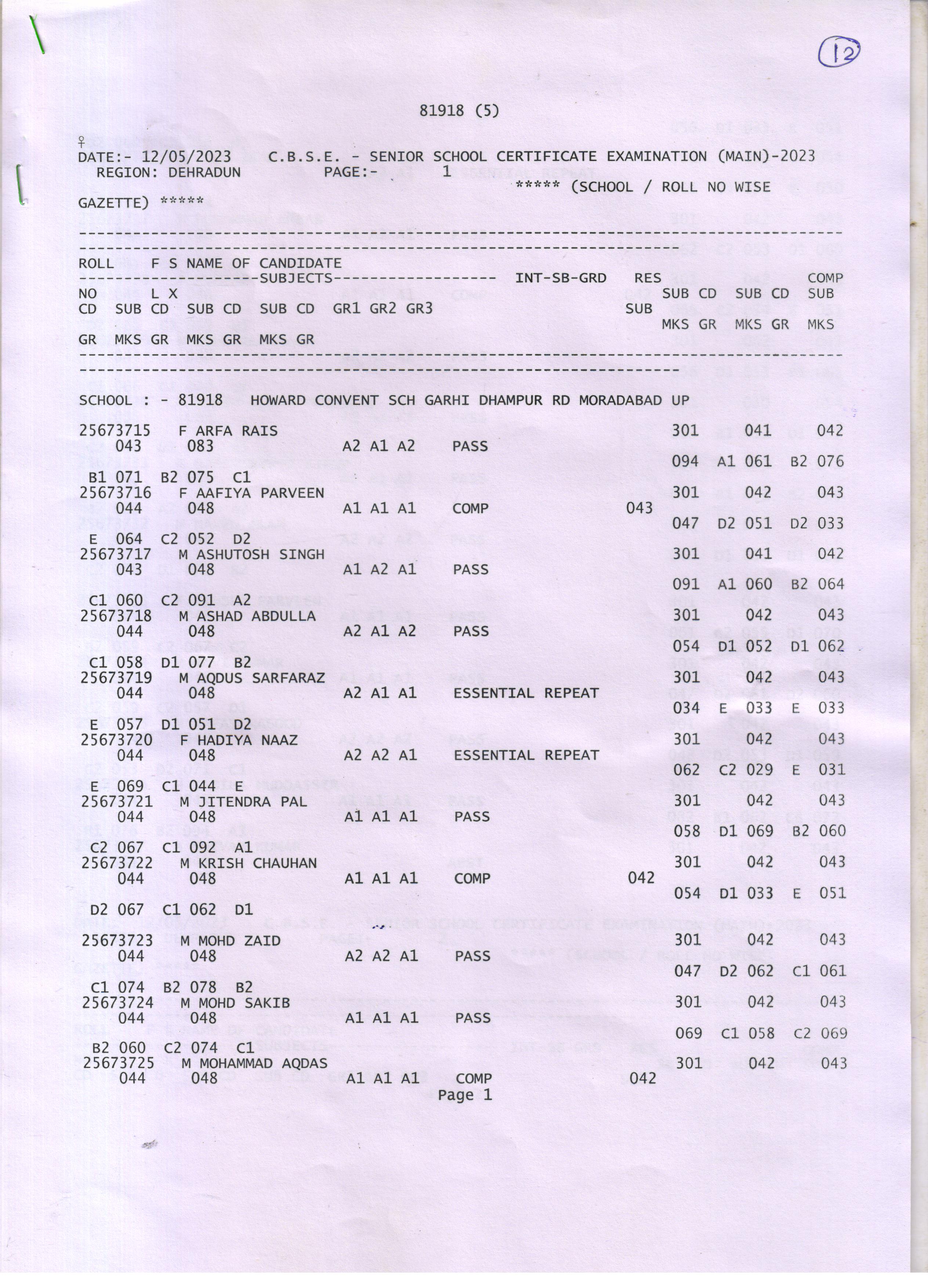 Class XII 2023 Result 1
