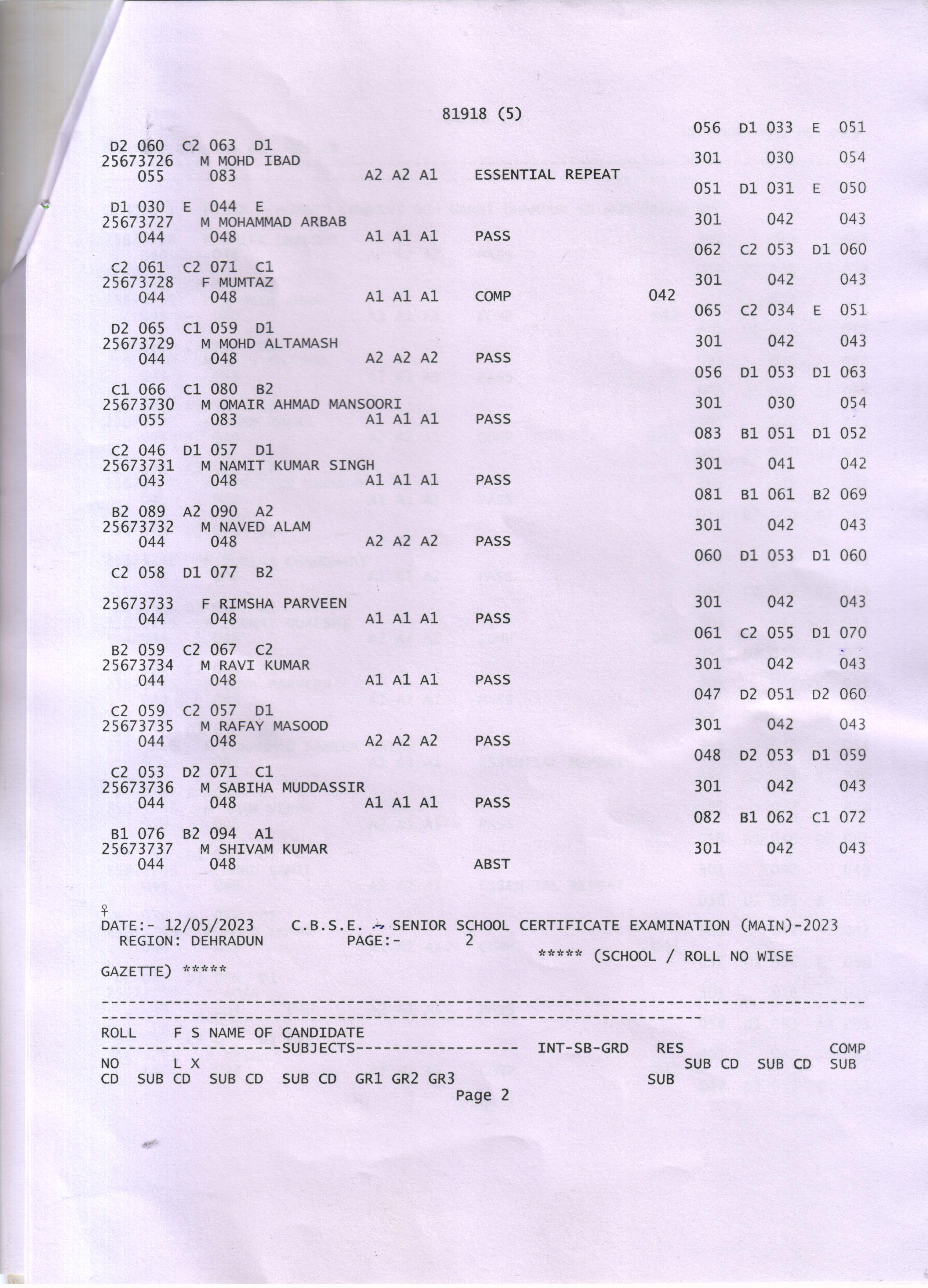 Class XII 2023 Result 2