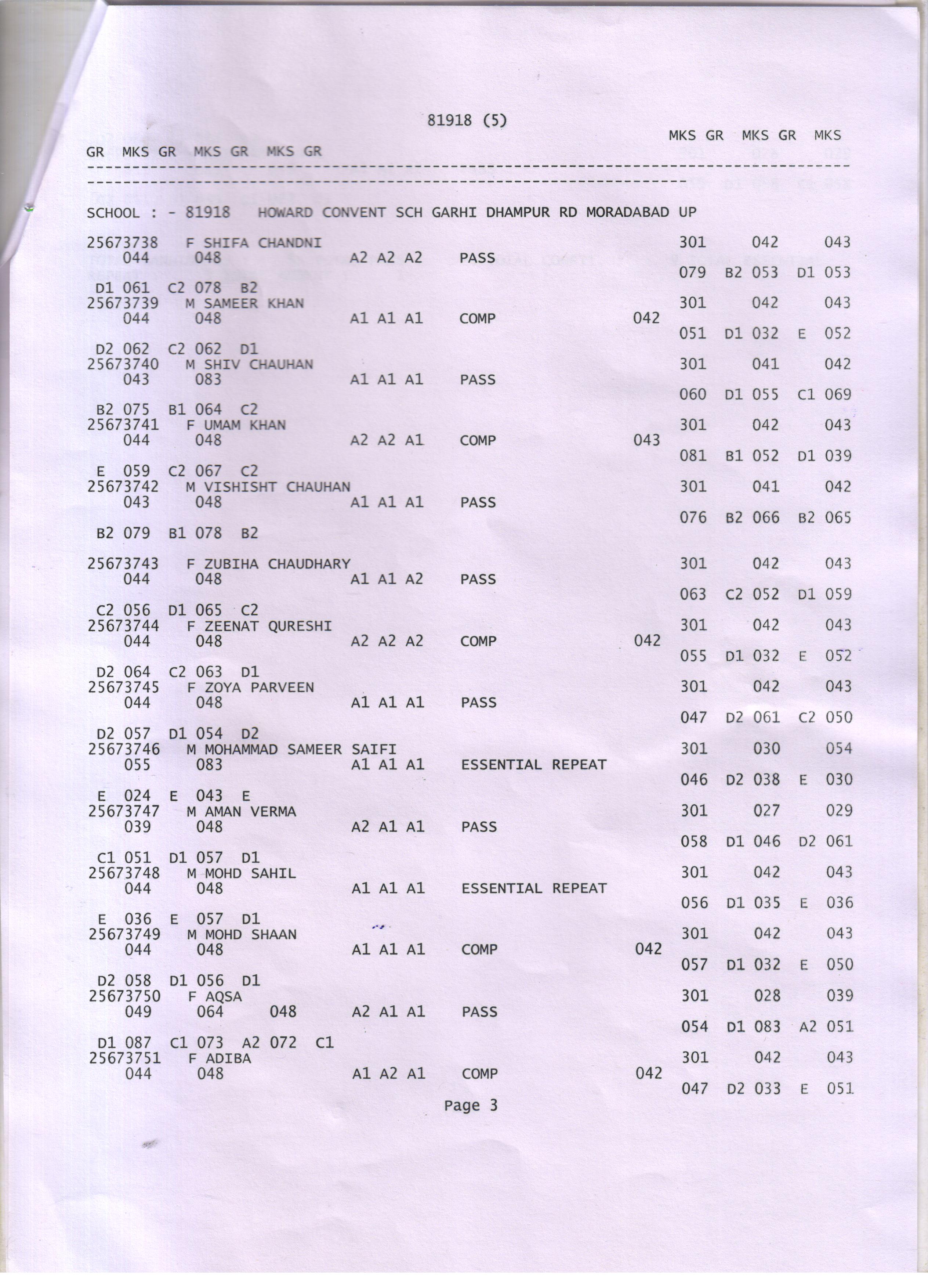 Class XII 2023 Result 3