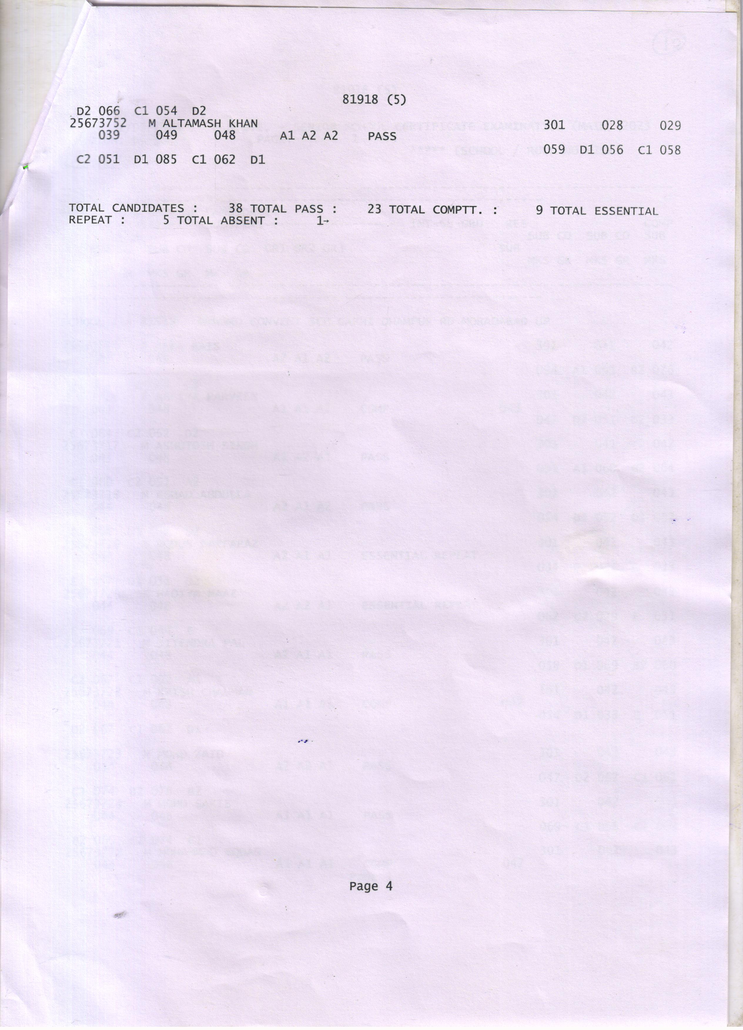 Class XII 2023 Result 4