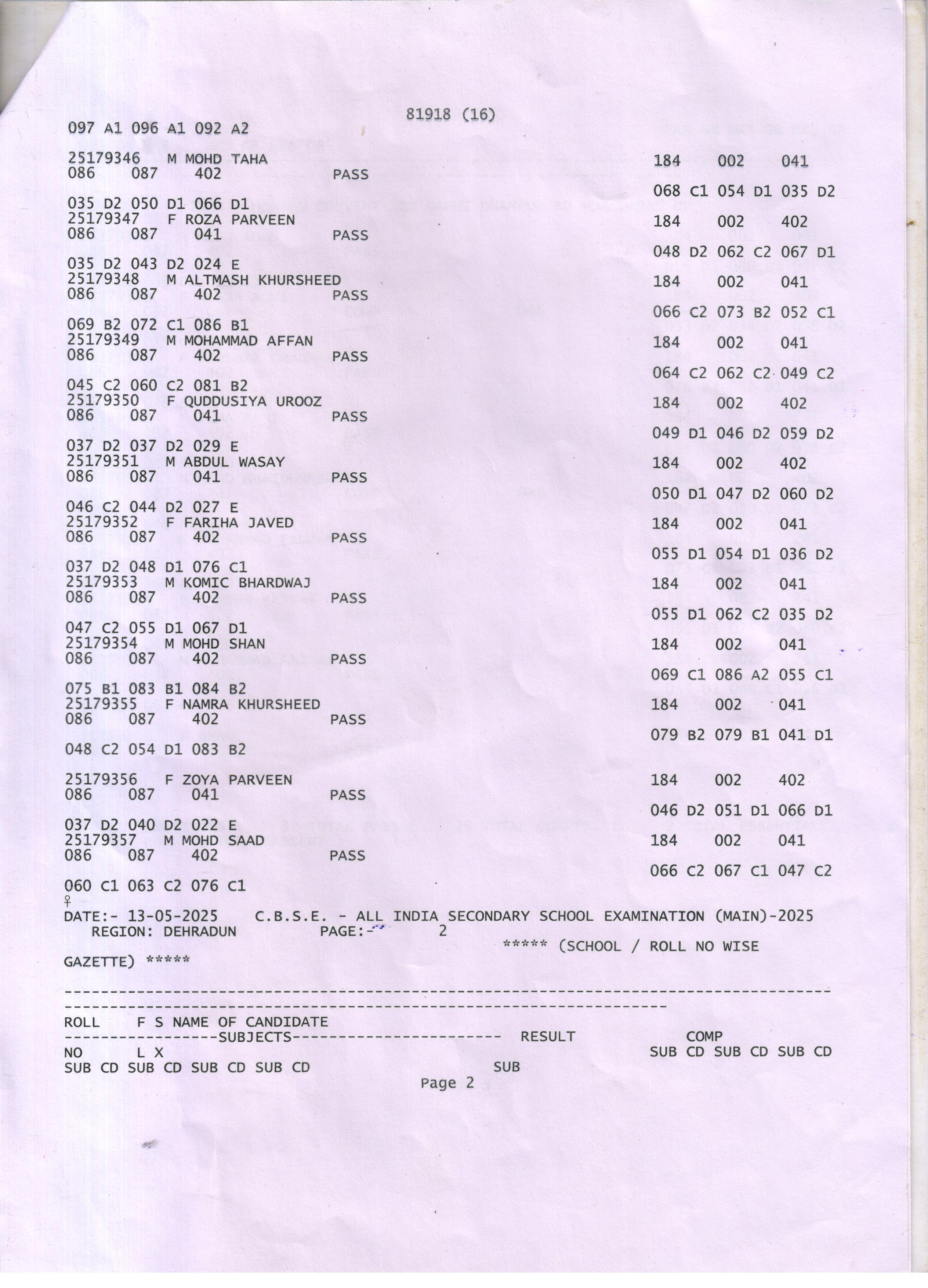 Class X 2025 Result 2